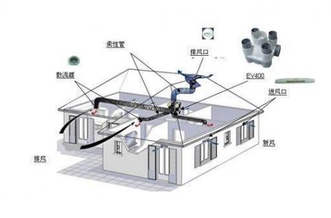 抗“疫”期間，開啟新風(fēng)系統(tǒng)呼吸新鮮空氣